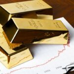 gold prices XAUUSD fed, GPTTradeAssist.com
