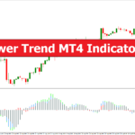 Power Trend MT4 Indicator, GPTTradeAssist.com