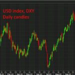 dxy usd dollar 3 month low wrap chart 21 November 2023 id c683bee5 aacf 412f aa84 2db0262aedc5 size975, GPTTradeAssist.com
