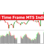 Multi Time Frame MT5 Indicator, GPTTradeAssist.com
