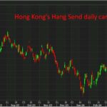 Hong Kongs Hang Seng daily candles wrap 10 April 2024 id 0f12a6ee 0519 456c 87b2 b3ac6f6c13cd size975, GPTTradeAssist.com