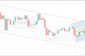 ETHUSD daily chart still in down trend and crossed down the pitchfork. Bearish. id a531cc93 cf5c 4288 85d5 ee23b74fe29a size975, GPTTradeAssist.com